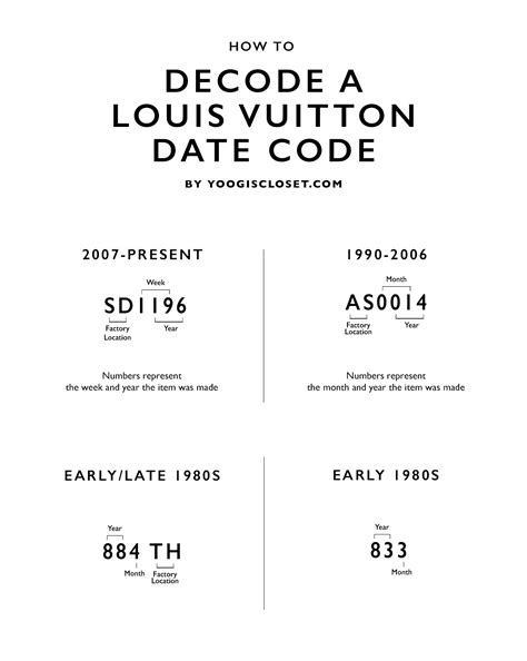 Louis Vuitton year code